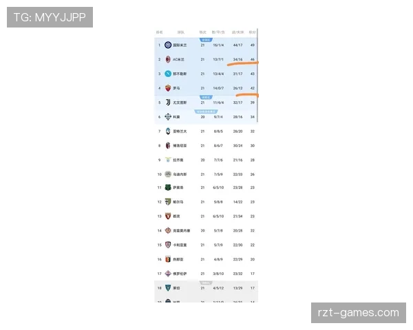 意甲新赛季战火重燃，各队竞争加剧，积分榜形势值得关注