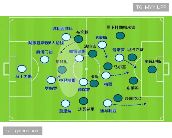 斯卡洛尼战术体系